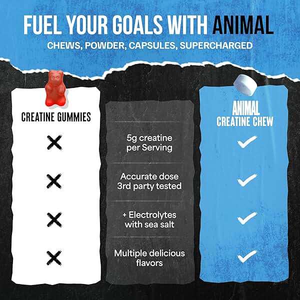 Animal Creatine Chews – Enhanced Creatine Monohydrate Chewable Tablets with AstraGin & Sea Salt, Max Absorption Pre Post-Workout, Lean Muscle Growth, Strength & Recovery, New Flavor Candy Crush’d - Image 4