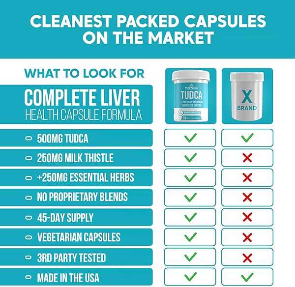 Flora Fusion Dr. Miller's TUDCA with Milk Thistle Extract, 1000mg per Serving, Liver and Gallbladder Cleanse Supplement, Supports Liver Function, 90 Capsules (45-Day Supply) - Image 4