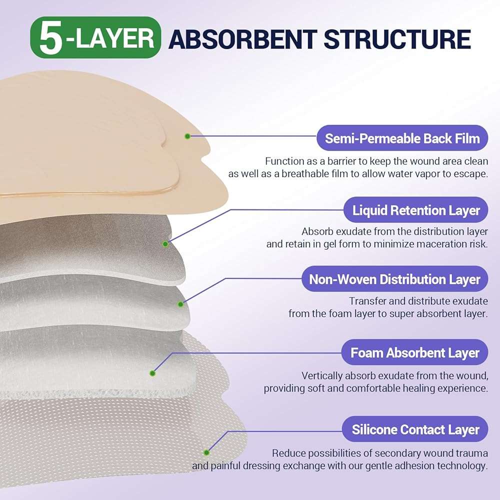 VitaFoam 5 Pack Silicone Foam Dressing 7" x 7" with Border, High Absorbency Wound Bandage, Gentle Adhesion, Soft Breathable Silicone Bandages for Wound Care - Image 3