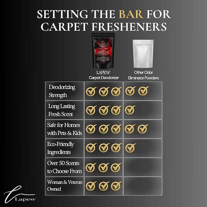 Lapew Baccarat Carpet Deodorizer Powder - Pet Safe Freshener for Vacuuming | Scented Odor Eliminator for Home | 16 oz - Image 8