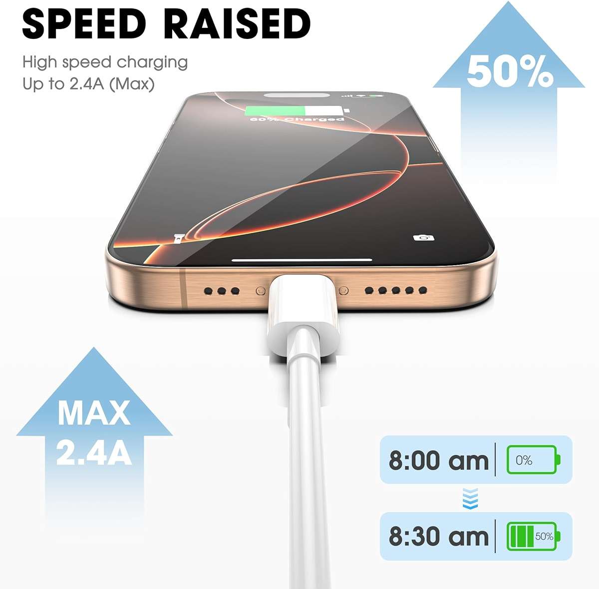 USB C to USB C Cable for Apple, 3-Pack 6FT, 60W USBC/Type-C Fast Charger Cord Compatible with iPhone 17/16 Pro Max, iPhone 17 Air, iPad Pro/Air - Image 6