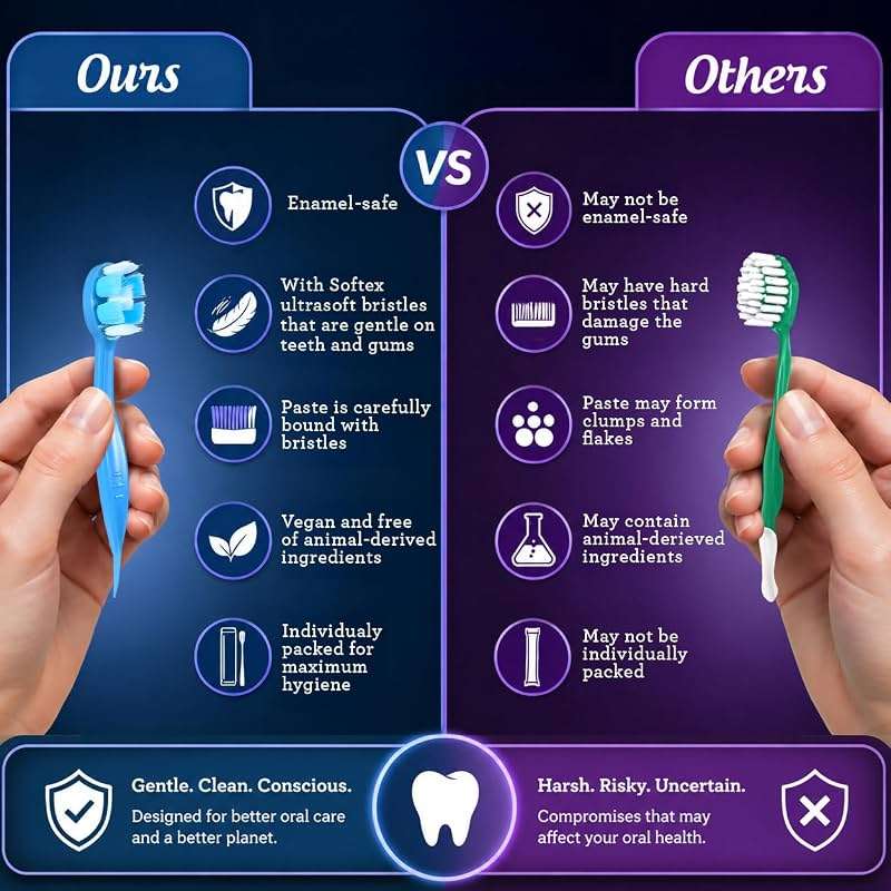 GuruNanda Mini Disposable Toothbrushes with Toothpaste & Toothpick, Prepasted Ready-to-Go Travel Toothbrush with Butter on Gums Bristles - Fluoride Free, No Rinsing, Individually Wrapped, 70 Ct - Image 8