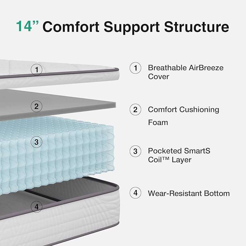 Novilla King Size Mattress 14 Inch, Hybrid Mattress King Size with Comfy Support, Bed Mattresses 14 Inch with Individual Pocket Springs for Motion Isolation & Pressure Relief, Certipur-Us Certified - Image 3
