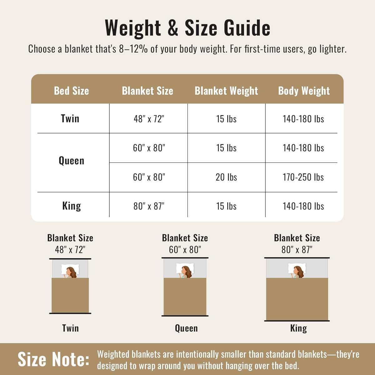 Uttermara Weighted Blanket for Adults Queen Size 15lbs, Soft Cozy Sherpa Fleece Heavy Blanket for Sleep and Calm, Fuzzy Warm Jacquard Bed Blanket, 60 x 80 Inches, Cream White - Image 8