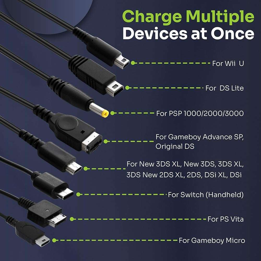 Mart Cobra USB-C & USB Charger Cable for Switch/PS Vita/Gameboy Micro/New 3DS XL/New 3DS/3DS XL/3DS/new 2DS XL/2DS/DS/DSi/GBA SP/DS Lite/Wii U Gamepad/PSP/Original Nintendo DS, 3DS Charger Advance SP - Image 2
