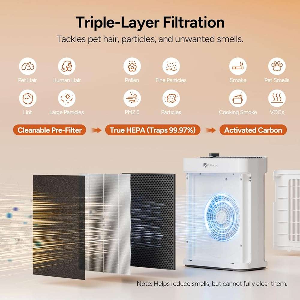 Dr.Prepare Air Purifier for Home Bedroom Large Room Up to 3,000 ft², HEPA Air Cleaner with Dual-Sided Washable Pre-Filter, 20dB Sleep Mode & Fragrance, AQI Display,Auto & Pet Mode for Smoke Odors - Image 5