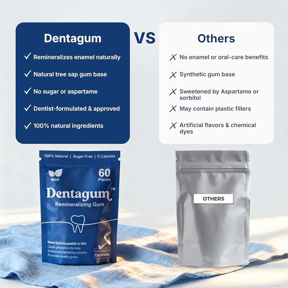 Dentagum Remineralizing Gum with Nano-Hydroxyapatite & Xylitol – SugarFree Chewing Gum for Enamel Repair, Cavity Protection & Receding Gums – 60 Pieces - Image 7