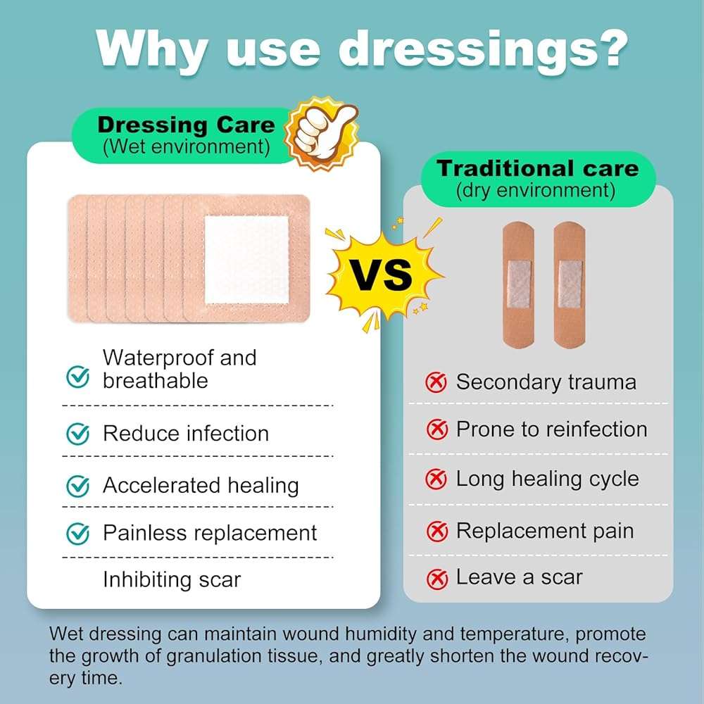 Silicone Foam Dressing 3x3 Gentle Border, Super Absorbent Wound Dressing, Bed Sore Patches, Waterproof Silicone Bandages for Wounds Care, Self Adhesive Pressure Sore Pads (30) - Image 2