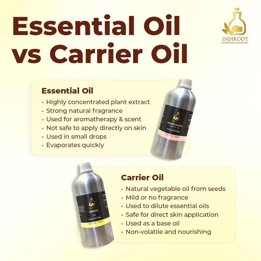 Camellia (Camellia Japonica) Oil | Pure & Natural Carrier Oil for Skincare, Hair Care & Massage - 15ml/0.5fl oz - Image 5