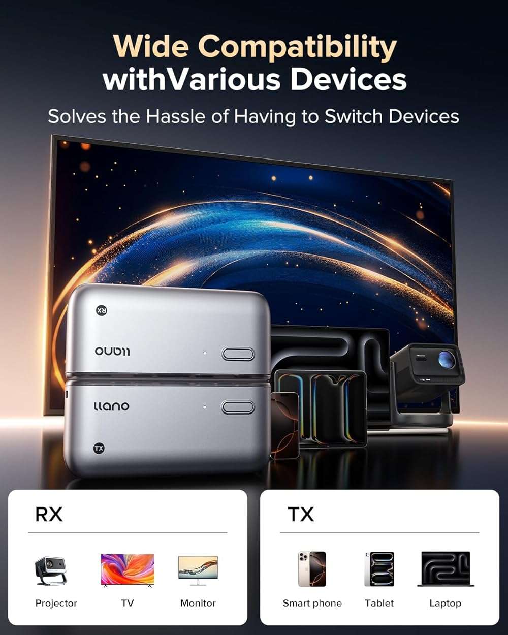 llano S850 Upgraded Type-C Wireless HDMI Transmitter and Receiver, 50M, Ultra 4K Decode Input 1080P@60Hz Output, Plug&Play 5G+2.4G and Audio for Phone/Tablet/Laptop/PC to Monitor/Projector/TV Box - Image 2