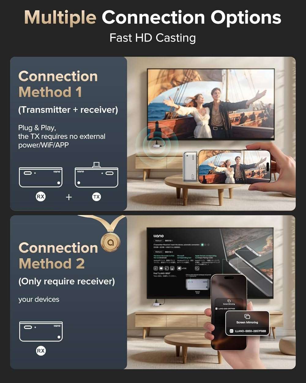 llano S850 Upgraded Type-C Wireless HDMI Transmitter and Receiver, 50M, Ultra 4K Decode Input 1080P@60Hz Output, Plug&Play 5G+2.4G and Audio for Phone/Tablet/Laptop/PC to Monitor/Projector/TV Box - Image 3