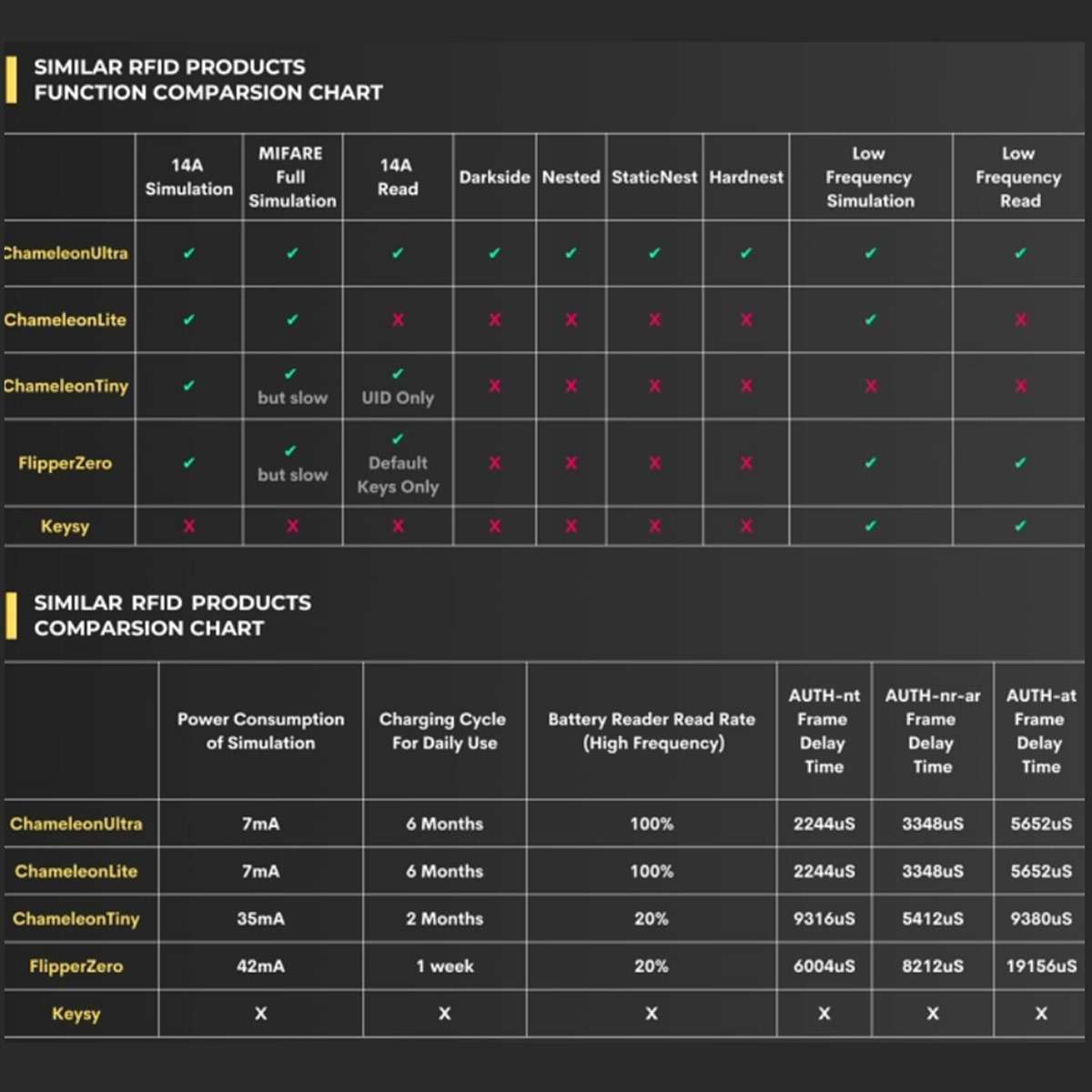Chameleon Ultra 3. 0 Ultimate RFID Emulator– 125KHz 13.56MHz Dual-Frequency Card Copier, Bluetooth 5.0 USB-C RFID Reader Writer for Access Control Key Fobs - Image 9