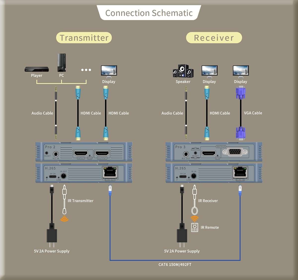 Wireless hdmi Transmitter and Receiver 4K@30HZ/2K@60HZ/1080P@60HZ,Wireless hdmi Extender kit for tv Plug&Play,820FT/250M,IR Extend,Speaker,2.4G5.8G,Streaming from STB,PC,CCTV to TV,Monitor,Proj Remot - Image 7