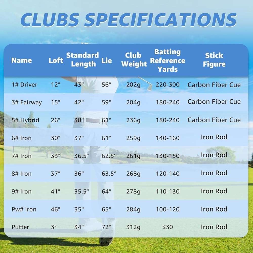 XDriveMax 10 Pieces Complete Mens Womens Golf Clubs Set Right Hand for Men Women Includes Stand Bag with Rain Hood, 1#Driver 3#Wood #5 Hybrid,with 3 Head Covers, 6# 7# 8# 9# PW# Irons and Putter - Image 8