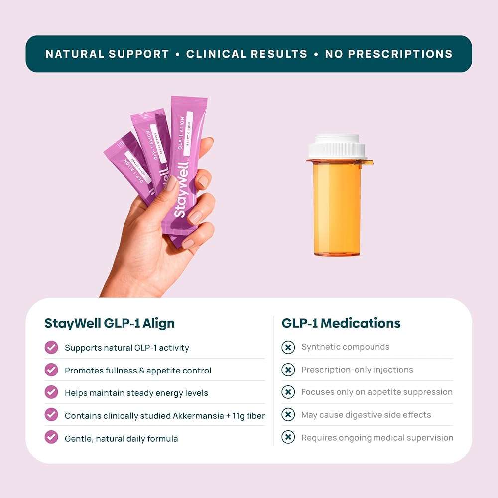 Stay-Well Naturals GLP-1 Probiotic | Akkermansia GLP-1 Supplement, Fiber GLP 1 Booster | Probiotic and Fiber Support with Inulin, Psyllium PHGG, and Soothing Ginger Extract - Berry Citrus 30 Ct. - Image 3