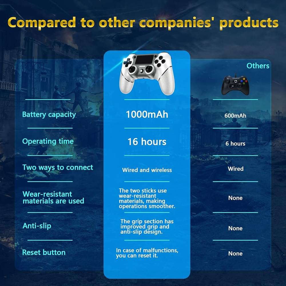 Wireless Controller Compatible with PS4/Pro/Slim, Black ps4 controller with Dual Vibration, 1000mAh Battery, 6-Axis Motion Sensor, Built-in Speaker & 3.5mm Headphone Jack, Charging Cable (White) - Image 5