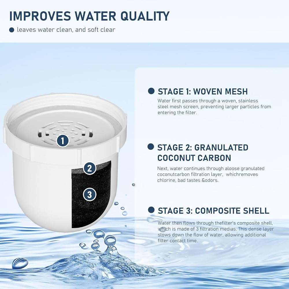 Water Pitcher Replacement Filter Compatible with Clearly Filtered Water Filter Pitcher, 100-Gallon Long-Life, BPA Free 2 Pack - Image 3