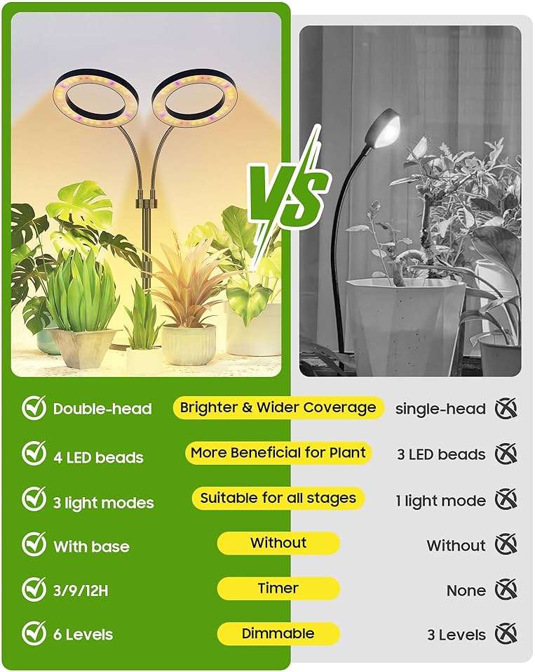 Tmsluody Grow Lights for Indoor Plants Full Spectrum, LED Plant Light with Metal Base, Plant Growing Lamps with Timer 3/9/12H, 3 Color Modes, 6 Brightness Levels, 23-30'' Adjustable Height - Image 5